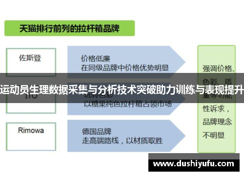 运动员生理数据采集与分析技术突破助力训练与表现提升 运动员生理数据采集与分析技术突破助力训练与表现提升