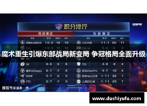 魔术重生引爆东部战局新变局 争冠格局全面升级