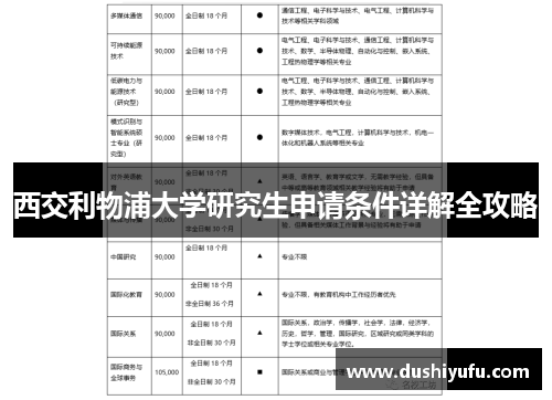 西交利物浦大学研究生申请条件详解全攻略
